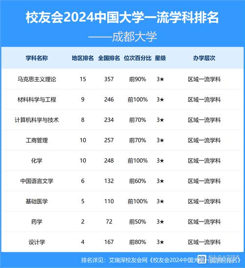 成都市航空专业的院校，成都市航空专业的院校有几所-第4张图片-职教招生网