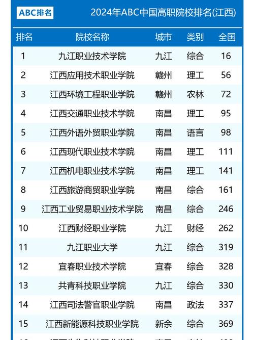 新余技师学院招生简章-新余技师学院招生简章公示?-第4张图片-职教招生网 新余技师学院招生简章-新余技师学院招生简章公示?-第4张图片-职教招生网