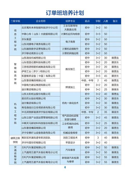 新余技师学院招生简章-新余技师学院招生简章公示?-第5张图片-职教招生网 新余技师学院招生简章-新余技师学院招生简章公示?-第5张图片-职教招生网