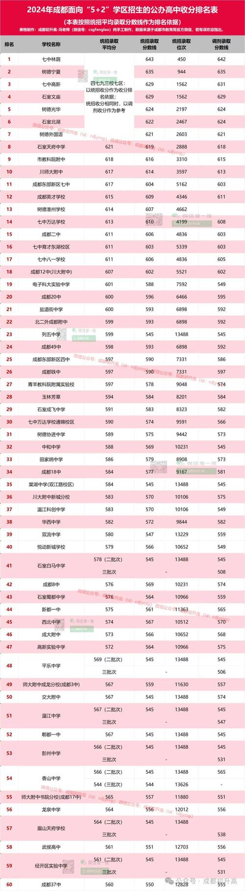 成都市中和职业中学招生简介-成都市中和职业中学贴吧？-第1张图片-职教招生网