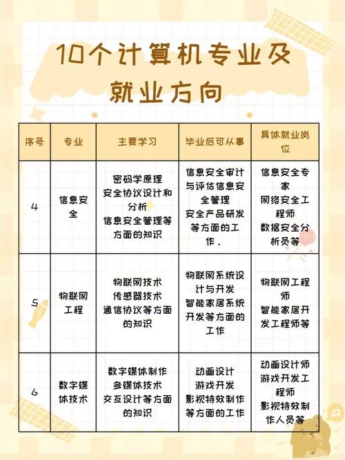 计算机网络技术专业分析,计算机网络技术的专业分析-第4张图片-职教招生网 计算机网络技术专业分析,计算机网络技术的专业分析-第4张图片-职教招生网