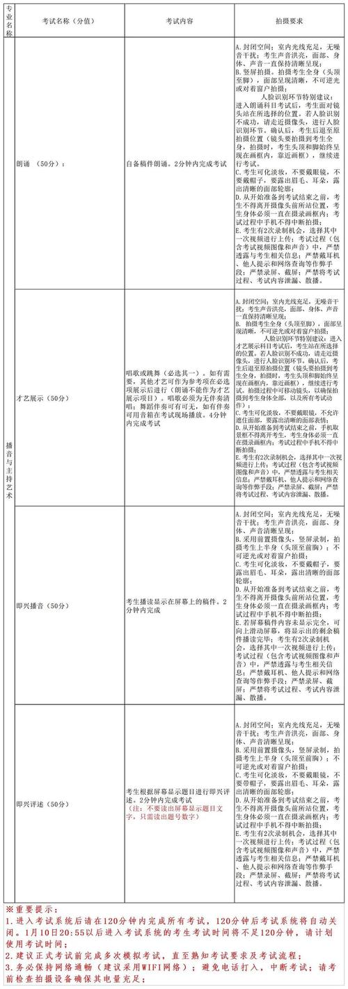 播音主持专业艺术-播音主持专业艺术类本科分数线是多少?-第4张图片-职教招生网 播音主持专业艺术-播音主持专业艺术类本科分数线是多少?-第4张图片-职教招生网