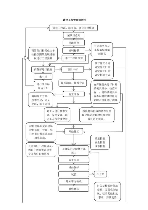 建设工程管理专业方向_建设工程管理专业方向是什么-第2张图片-职教招生网