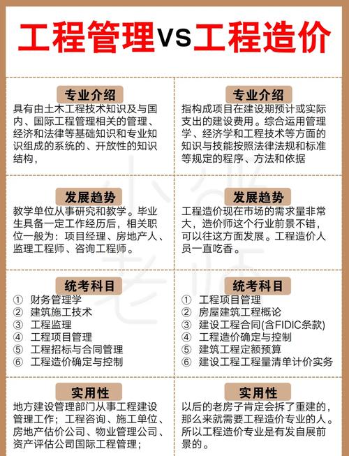 建设工程管理专业方向_建设工程管理专业方向是什么-第4张图片-职教招生网