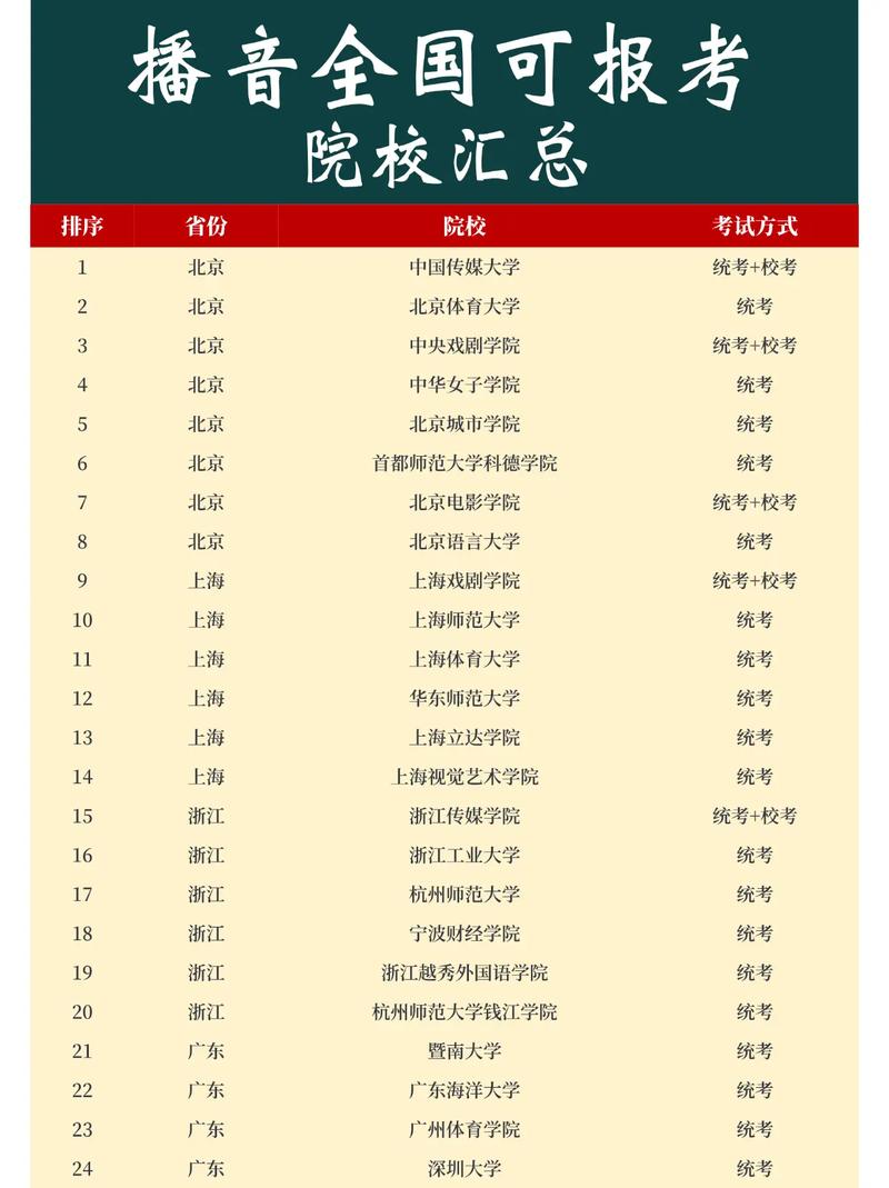 播音与主持专业专科学校-播音主持专业专科大学?-第1张图片-职教招生网 播音与主持专业专科学校-播音主持专业专科大学?-第1张图片-职教招生网