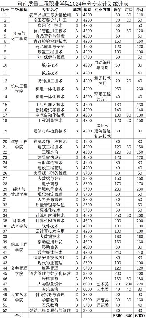 播音与主持专业专科学校-播音主持专业专科大学?-第5张图片-职教招生网 播音与主持专业专科学校-播音主持专业专科大学?-第5张图片-职教招生网