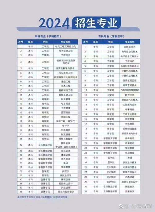 室内设计专业山东省内哪些专科学校-山东室内设计装饰哪家好?-第1张图片-职教招生网 室内设计专业山东省内哪些专科学校-山东室内设计装饰哪家好?-第1张图片-职教招生网