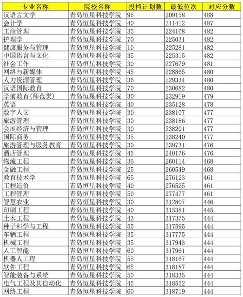 室内设计专业山东省内哪些专科学校-山东室内设计装饰哪家好?-第2张图片-职教招生网 室内设计专业山东省内哪些专科学校-山东室内设计装饰哪家好?-第2张图片-职教招生网