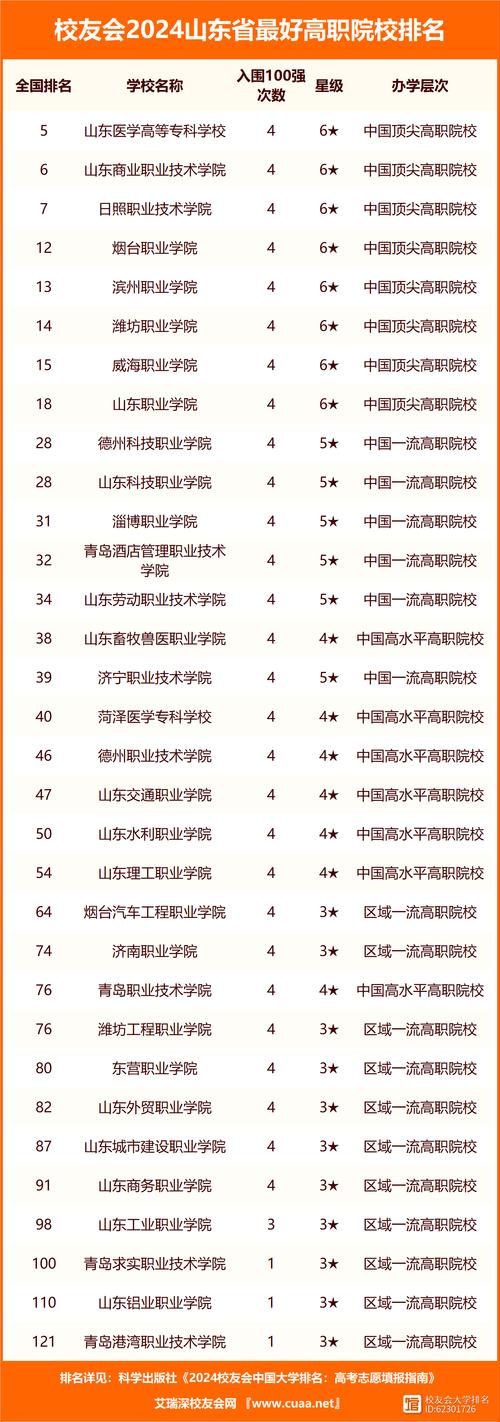 室内设计专业山东省内哪些专科学校-山东室内设计装饰哪家好?-第5张图片-职教招生网 室内设计专业山东省内哪些专科学校-山东室内设计装饰哪家好?-第5张图片-职教招生网