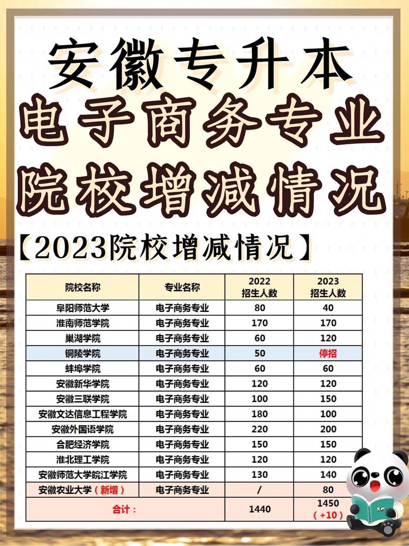 学电子商务学校-电子商务学校学费多少钱?-第5张图片-职教招生网 学电子商务学校-电子商务学校学费多少钱?-第5张图片-职教招生网