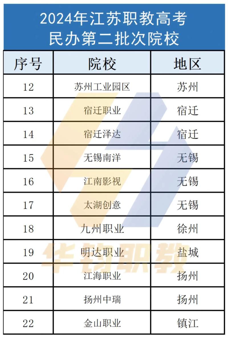 空中乘务专业中专学校_2021空中乘务专业的专科大学-第4张图片-职教招生网