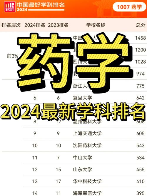 药学相关专业有哪些_药学相关专业是什么意思-第5张图片-职教招生网 药学相关专业有哪些_药学相关专业是什么意思-第5张图片-职教招生网