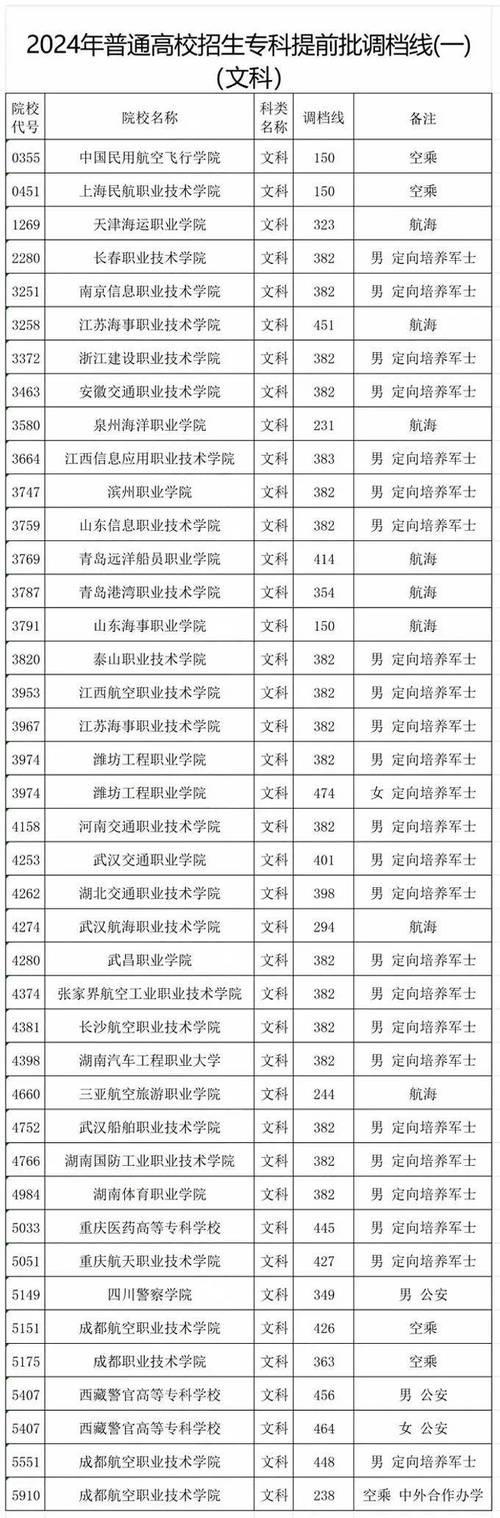 四川省实用中等专业学校招生简章-四川省中职示范校名单？-第1张图片-职教招生网