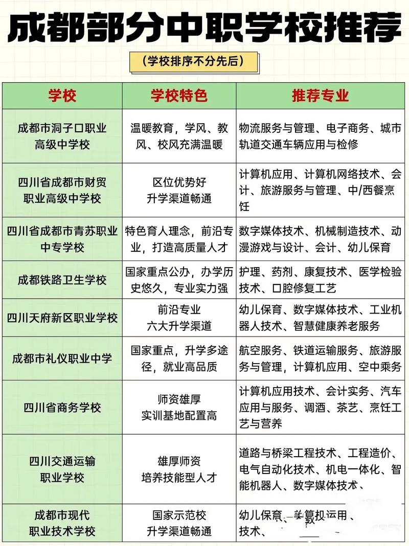 四川省实用中等专业学校招生简章-四川省中职示范校名单？-第3张图片-职教招生网
