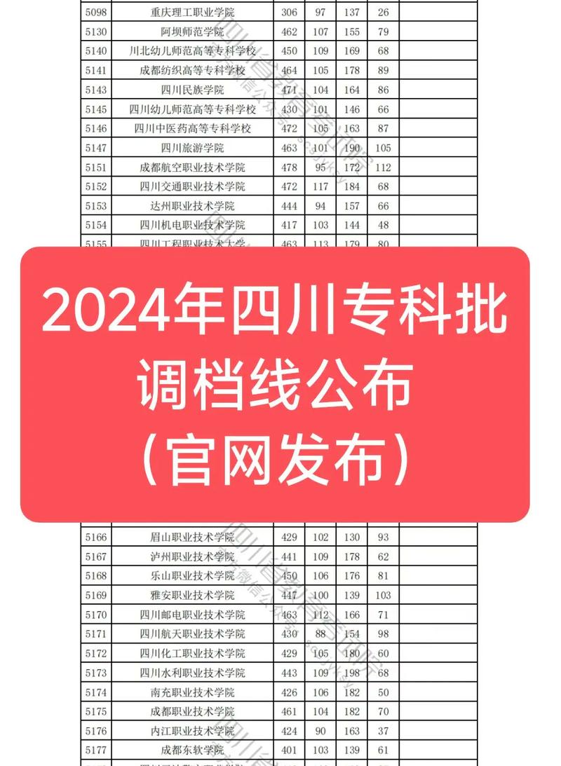 四川省实用中等专业学校招生简章-四川省中职示范校名单？-第4张图片-职教招生网