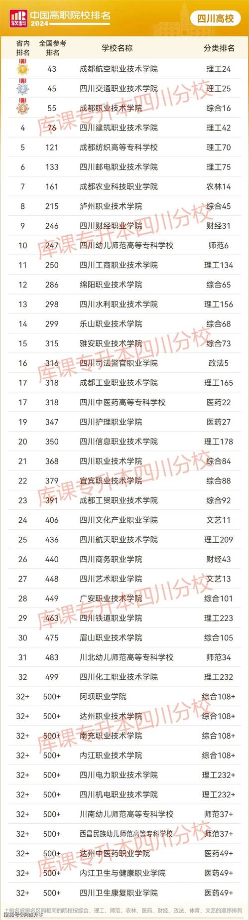 四川省实用中等专业学校招生简章-四川省中职示范校名单？-第6张图片-职教招生网