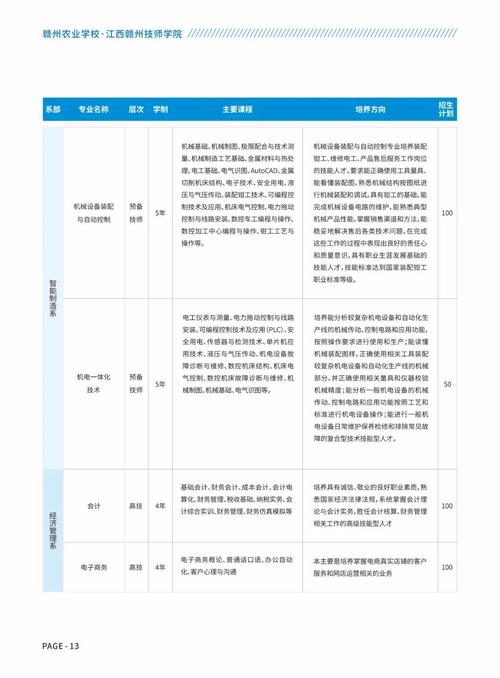 赣州技师学院招生_赣州技师学院招生电话号码-第4张图片-职教招生网