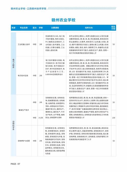 赣州技师学院招生_赣州技师学院招生电话号码-第6张图片-职教招生网