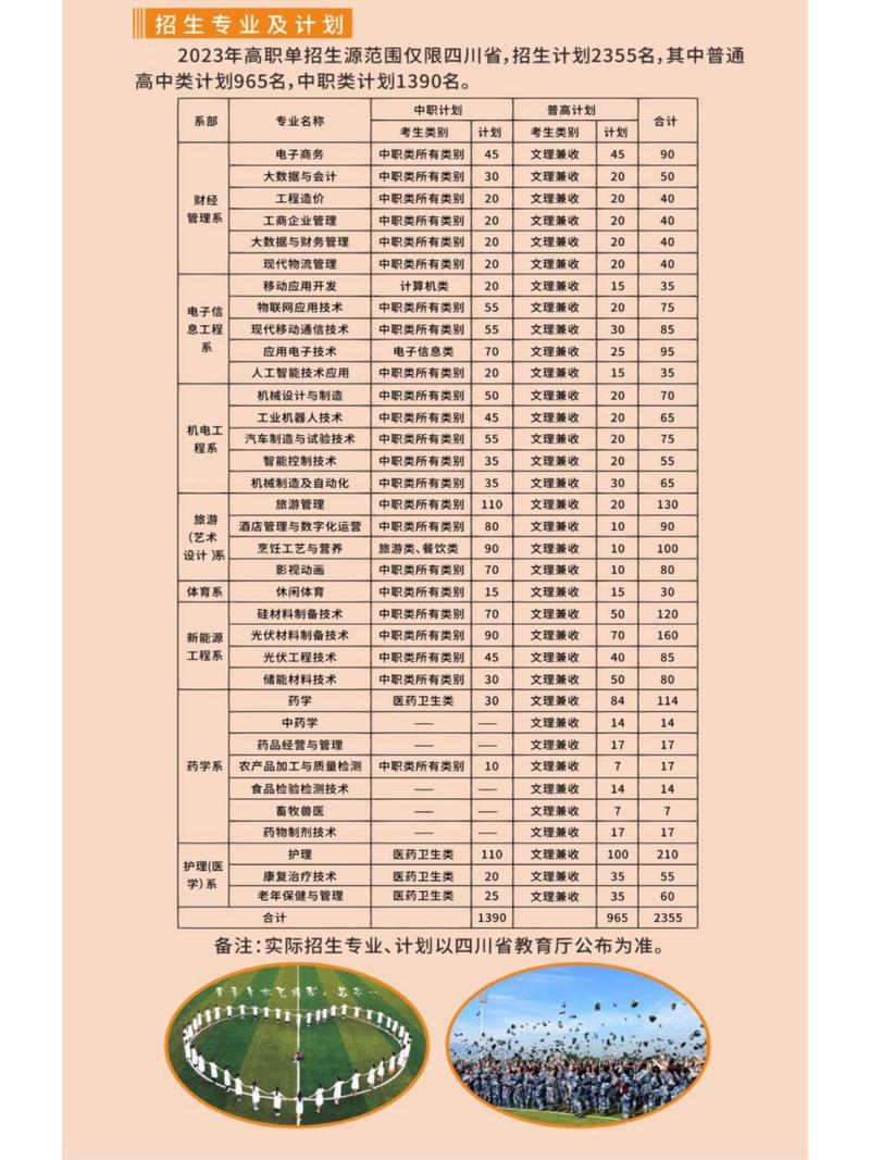乐山职业技术学校招生办-乐山职业技术学院招生简章及招生计划要求?-第2张图片-职教招生网 乐山职业技术学校招生办-乐山职业技术学院招生简章及招生计划要求?-第2张图片-职教招生网