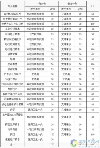 乐山职业技术学校招生办-乐山职业技术学院招生简章及招生计划要求?-第3张图片-职教招生网 乐山职业技术学校招生办-乐山职业技术学院招生简章及招生计划要求?-第3张图片-职教招生网