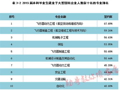 航空航空哪些专业_航空专业有哪些专业-第2张图片-职教招生网 航空航空哪些专业_航空专业有哪些专业-第2张图片-职教招生网
