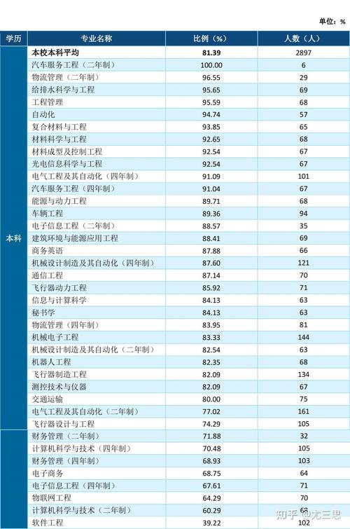 航空航空哪些专业_航空专业有哪些专业-第3张图片-职教招生网 航空航空哪些专业_航空专业有哪些专业-第3张图片-职教招生网