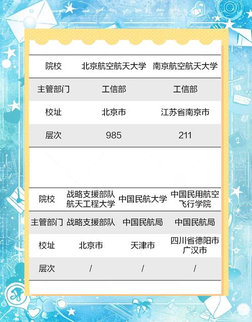 航空航空哪些专业_航空专业有哪些专业-第5张图片-职教招生网 航空航空哪些专业_航空专业有哪些专业-第5张图片-职教招生网