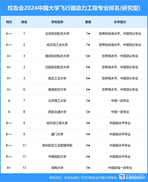 航空航空哪些专业_航空专业有哪些专业-第6张图片-职教招生网 航空航空哪些专业_航空专业有哪些专业-第6张图片-职教招生网