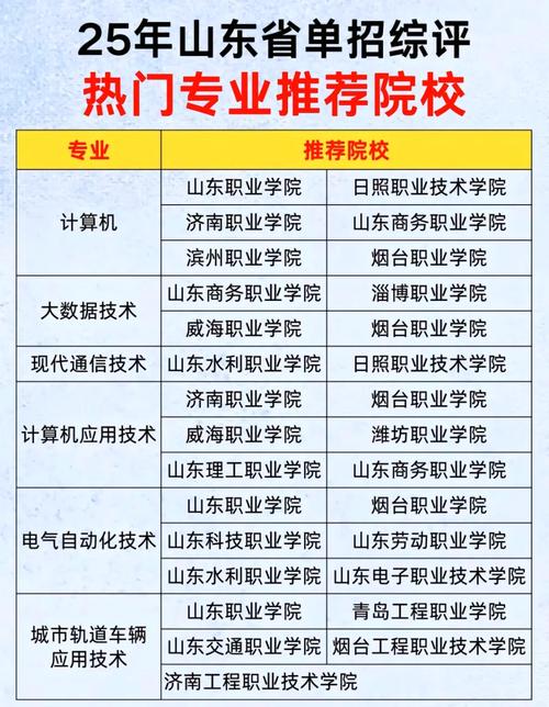 菏泽城建职业学院招生简章-菏泽城建技工学校招生简章？-第5张图片-职教招生网
