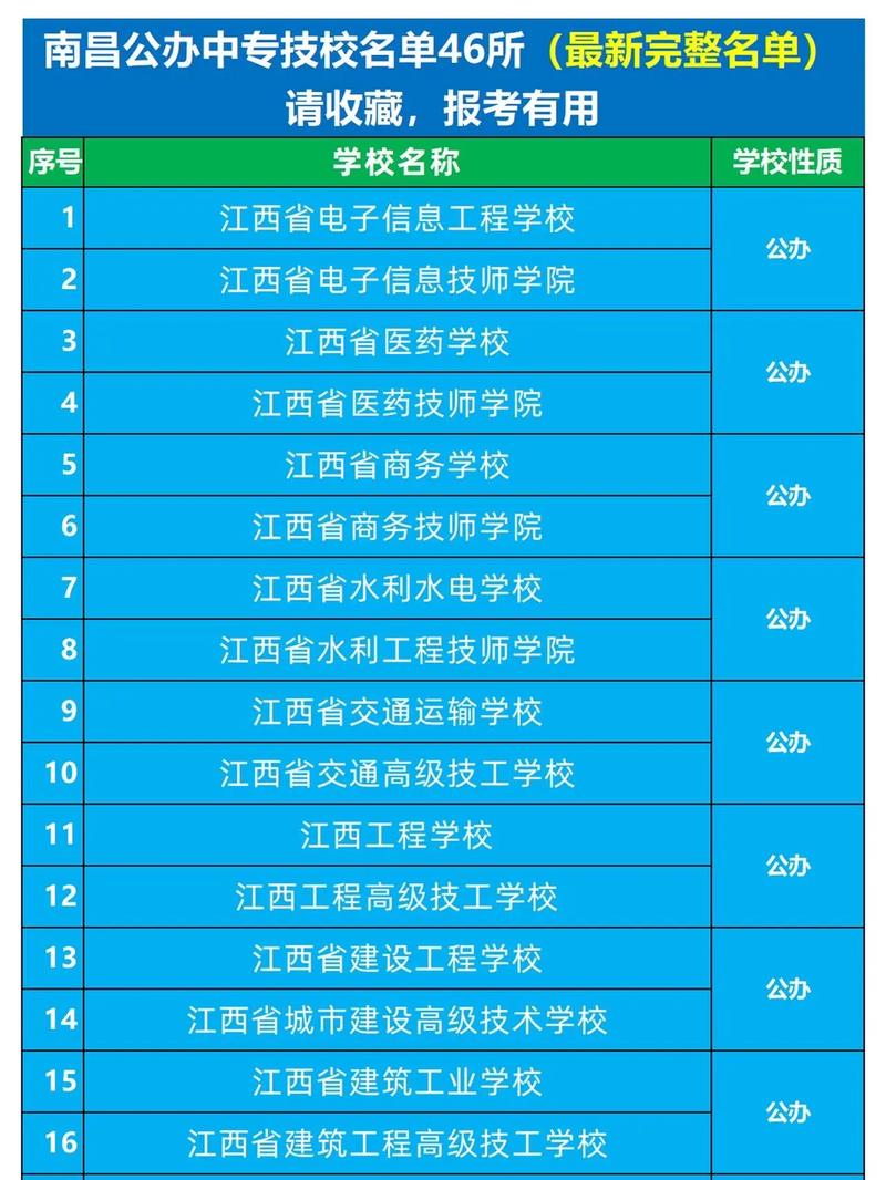 南昌工业技工学校招生简章_南昌工业技工学校地址-第4张图片-职教招生网