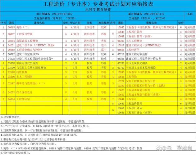 工程与预算专业，工程预算专业好就业吗-第3张图片-职教招生网