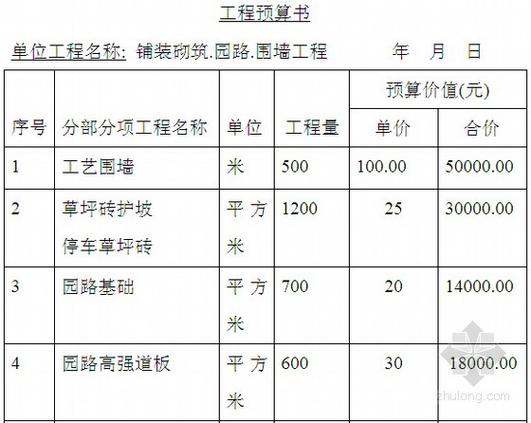 工程与预算专业，工程预算专业好就业吗-第5张图片-职教招生网