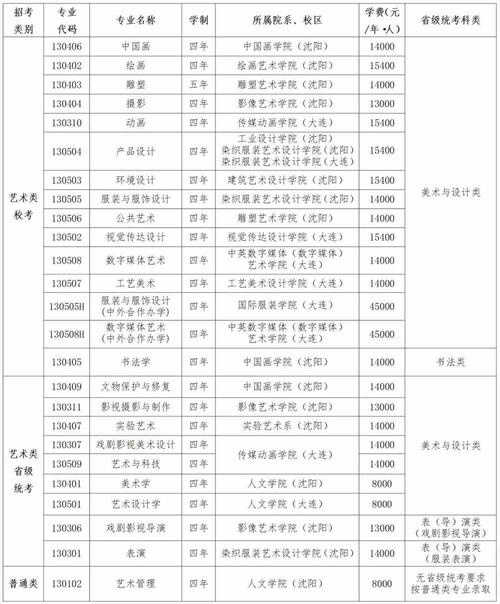 工艺美术包括哪些专业-工艺美术包括哪些专业课程？-第2张图片-职教招生网