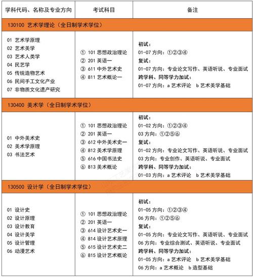 工艺美术包括哪些专业-工艺美术包括哪些专业课程？-第5张图片-职教招生网