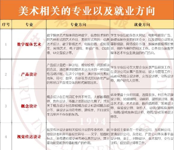 工艺美术包括哪些专业-工艺美术包括哪些专业课程？-第6张图片-职教招生网