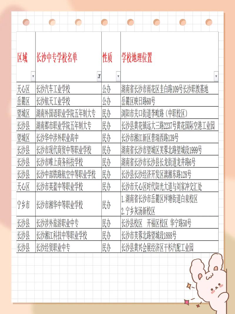 高铁专业都有哪些专业_高铁专业都有哪些专业好-第4张图片-职教招生网