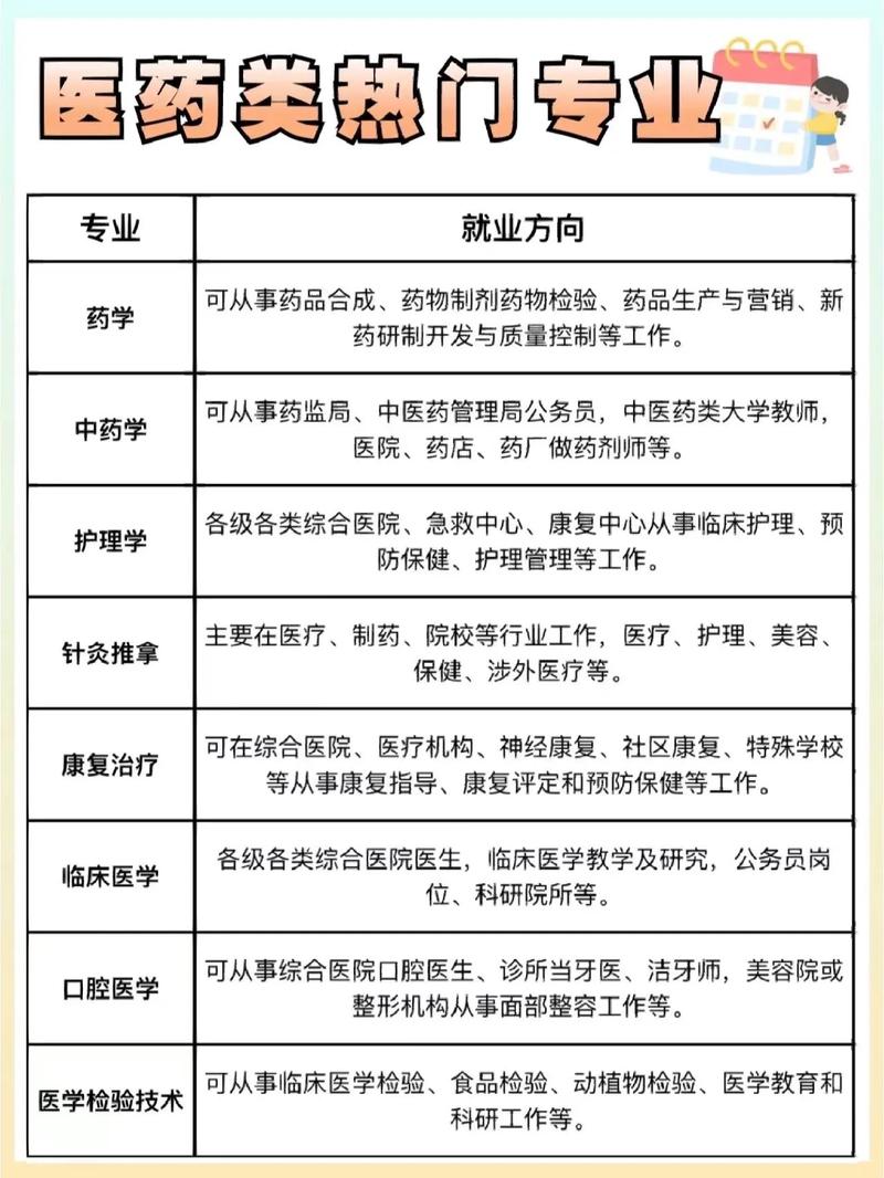 药剂包括哪些专业,药剂包括哪些专业有中药吗?-第4张图片-职教招生网 药剂包括哪些专业,药剂包括哪些专业有中药吗?-第4张图片-职教招生网