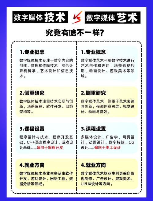 美术专业数字媒体艺术学什么,美术学数字媒体艺术专业比较好就业?-第1张图片-职教招生网 美术专业数字媒体艺术学什么,美术学数字媒体艺术专业比较好就业?-第1张图片-职教招生网