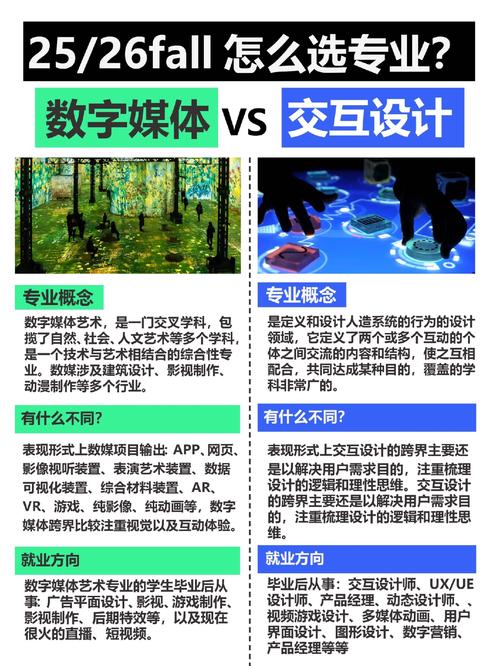 美术专业数字媒体艺术学什么,美术学数字媒体艺术专业比较好就业?-第3张图片-职教招生网 美术专业数字媒体艺术学什么,美术学数字媒体艺术专业比较好就业?-第3张图片-职教招生网