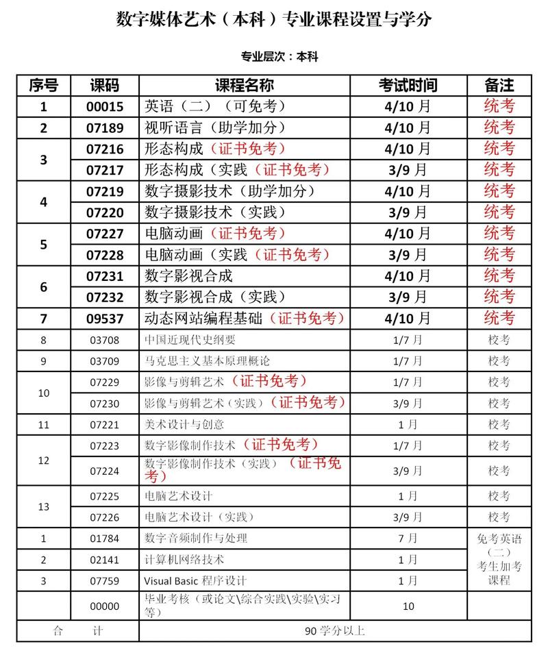 美术专业数字媒体艺术学什么,美术学数字媒体艺术专业比较好就业?-第2张图片-职教招生网 美术专业数字媒体艺术学什么,美术学数字媒体艺术专业比较好就业?-第2张图片-职教招生网