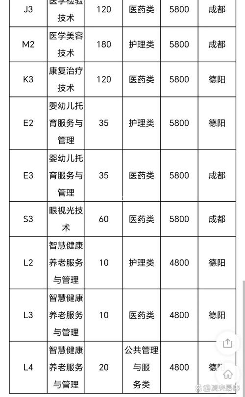 成都成医一附院护士学校招生要求,成都一附属护士学校-第2张图片-职教招生网 成都成医一附院护士学校招生要求,成都一附属护士学校-第2张图片-职教招生网