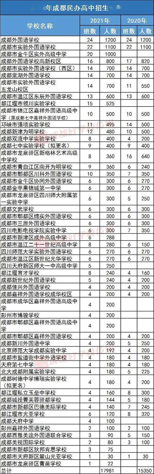 成都成医一附院护士学校招生要求,成都一附属护士学校-第3张图片-职教招生网 成都成医一附院护士学校招生要求,成都一附属护士学校-第3张图片-职教招生网