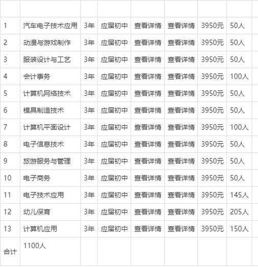 衡阳市中等职业技术学校招生-衡阳职业中等专业学校招生简章?-第3张图片-职教招生网 衡阳市中等职业技术学校招生-衡阳职业中等专业学校招生简章?-第3张图片-职教招生网