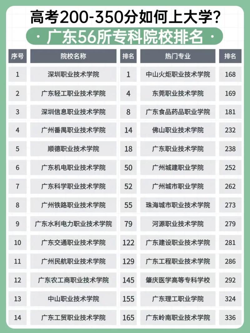 公办护理专业大专院校-护理公立大专学校?-第1张图片-职教招生网 公办护理专业大专院校-护理公立大专学校?-第1张图片-职教招生网