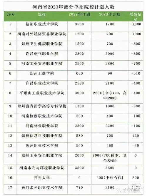 公办护理专业大专院校-护理公立大专学校?-第3张图片-职教招生网 公办护理专业大专院校-护理公立大专学校?-第3张图片-职教招生网