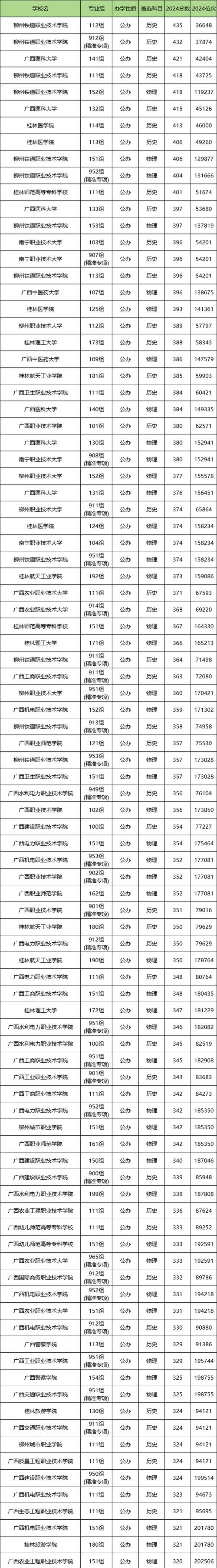 公办护理专业大专院校-护理公立大专学校?-第4张图片-职教招生网 公办护理专业大专院校-护理公立大专学校?-第4张图片-职教招生网