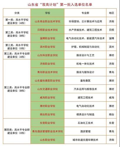 中餐烹饪专业学校-中餐烹饪专业学校排名?-第4张图片-职教招生网 中餐烹饪专业学校-中餐烹饪专业学校排名?-第4张图片-职教招生网
