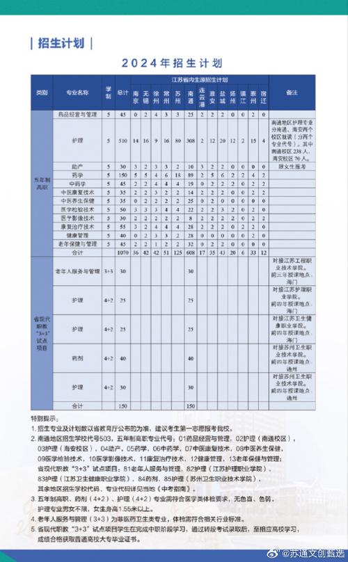 成都华大医药卫生学校招生分数_成都华大医药卫生学校招生要求-第1张图片-职教招生网