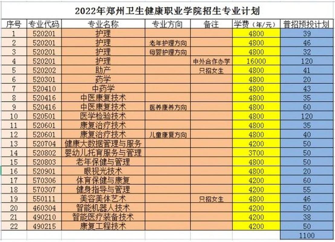 成都华大医药卫生学校招生分数_成都华大医药卫生学校招生要求-第5张图片-职教招生网