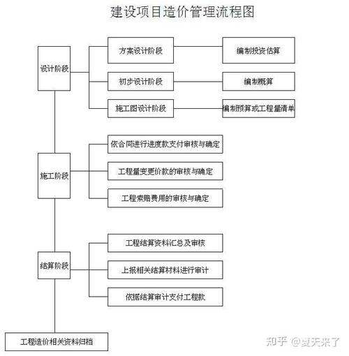 建设工程管理和工程造价专业哪个好_建筑工程造价管理和工程造价的区别-第1张图片-职教招生网 建设工程管理和工程造价专业哪个好_建筑工程造价管理和工程造价的区别-第1张图片-职教招生网
